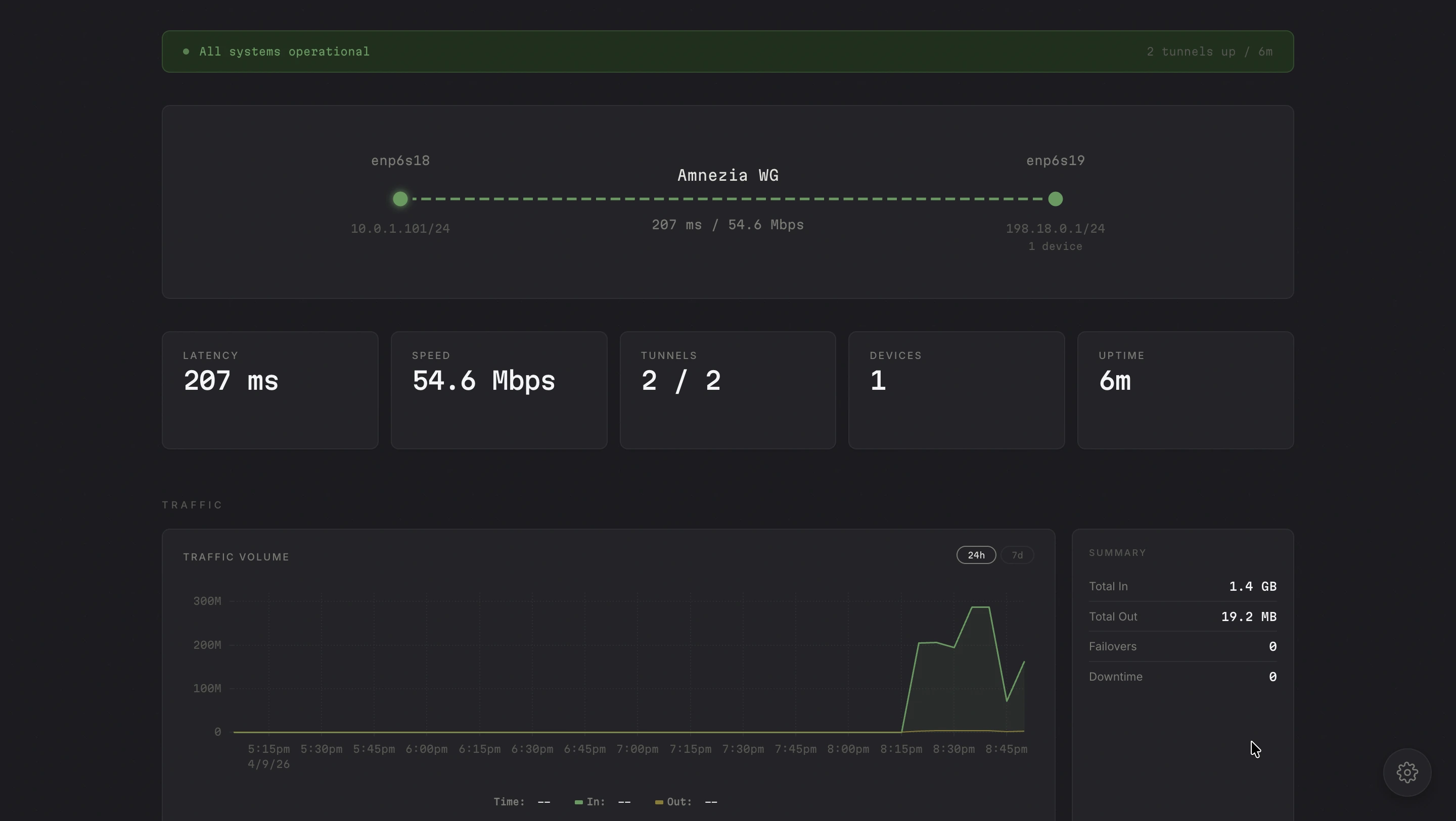 JamperHUB dashboard